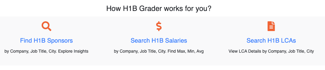 How H1B Grader works for you