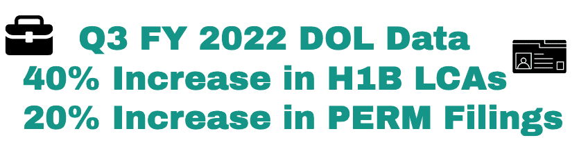 DOL Data H1B PERM Filings for FY 2022 until Q3 Data