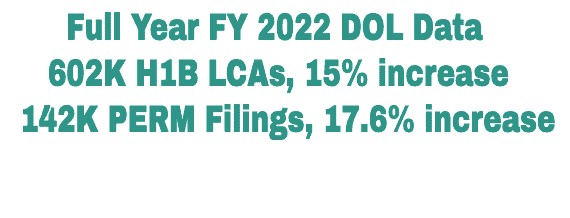 H1B LCAs and PERM for FY 2022 Full year and Q4 Data