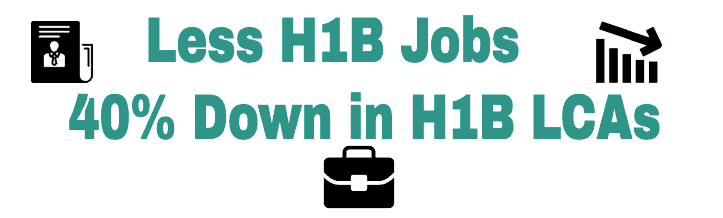 Less H1B Jobs Q3 2023 H1B LCA Data