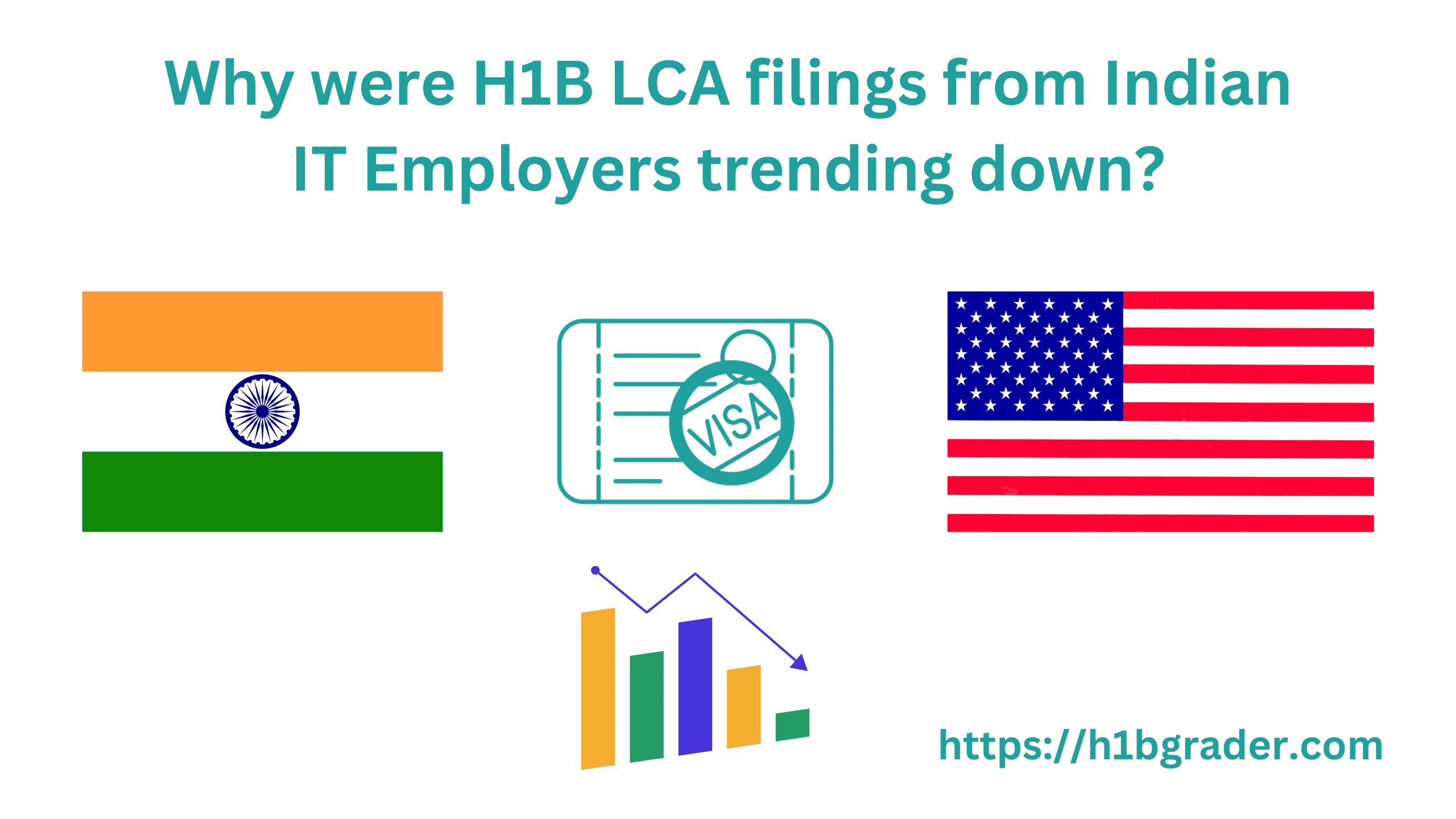Why were H1B LCA filings from Indian IT Employers trending down?