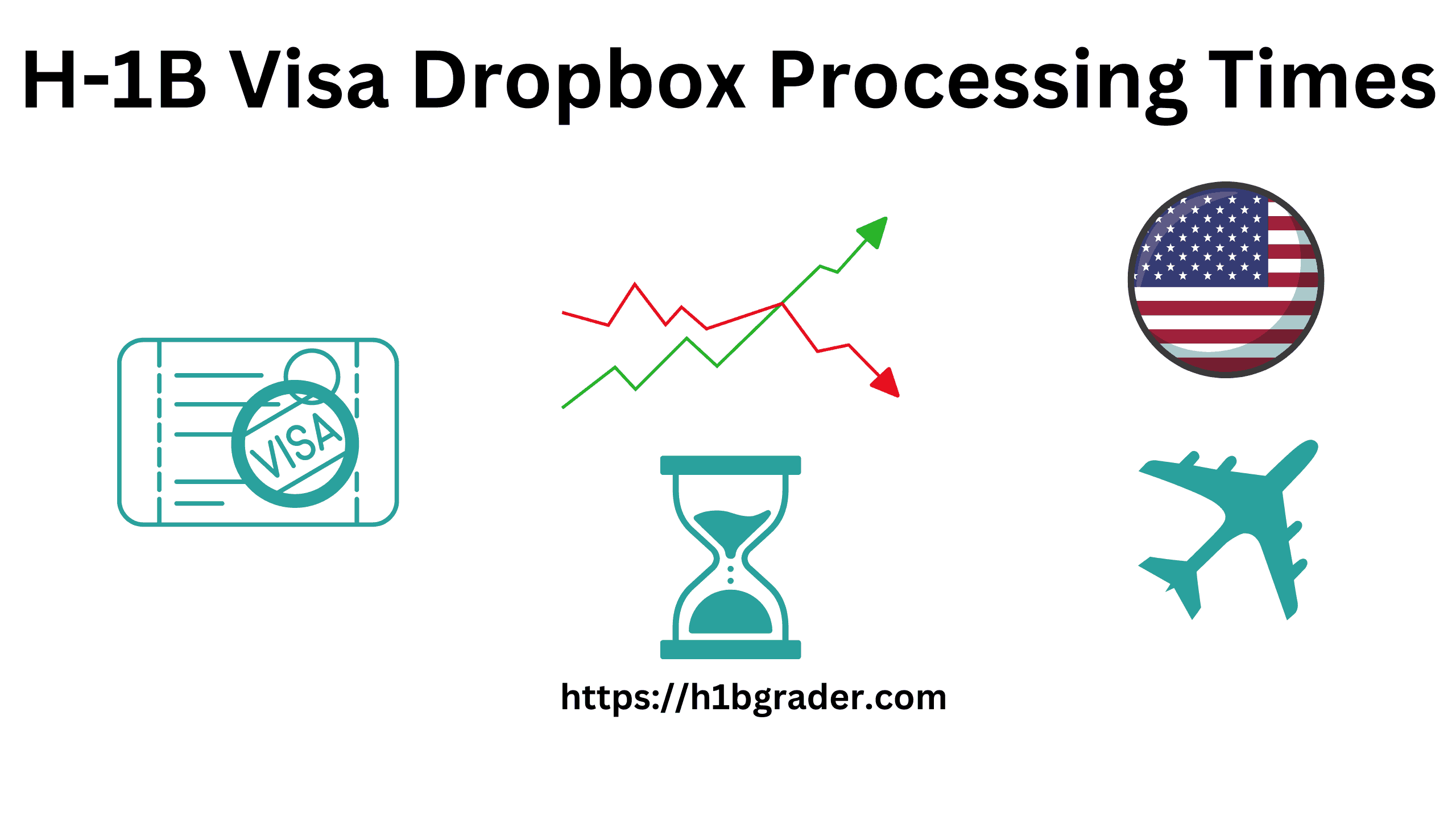 H-1B-Visa-Dropbox-Processing-Times