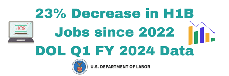 23 Percent Drop in H1B LCA - Q1 Data for FY 2024 Insights
